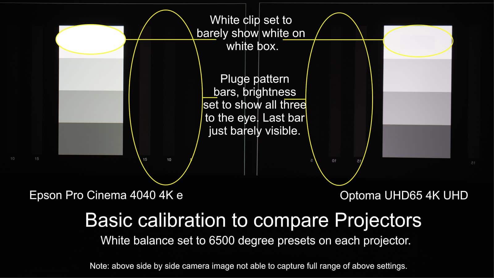 Sony VPL-VW365ES vs Epson Pro Cinema 4040: White balance