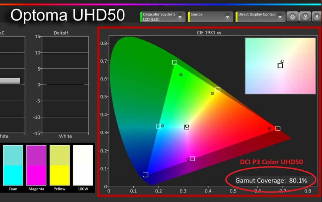 Very impressive maximum color gamut of the UHD50 in this price range. 80.1% of P3.