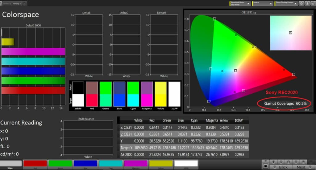 For the VPL-VW385ES, notice the much larger bright color triangle in the REC2020 color gamut. This is the goal of all 4K HDR displays. Currently no projector under $100K can achieve 100% of this wide color gamut.