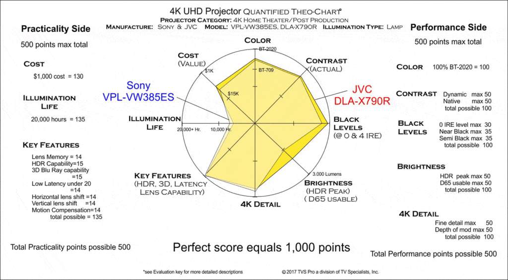 Sony VPL-VW385ES vs JVC DLA-X790R Projector Comparison (Part II)