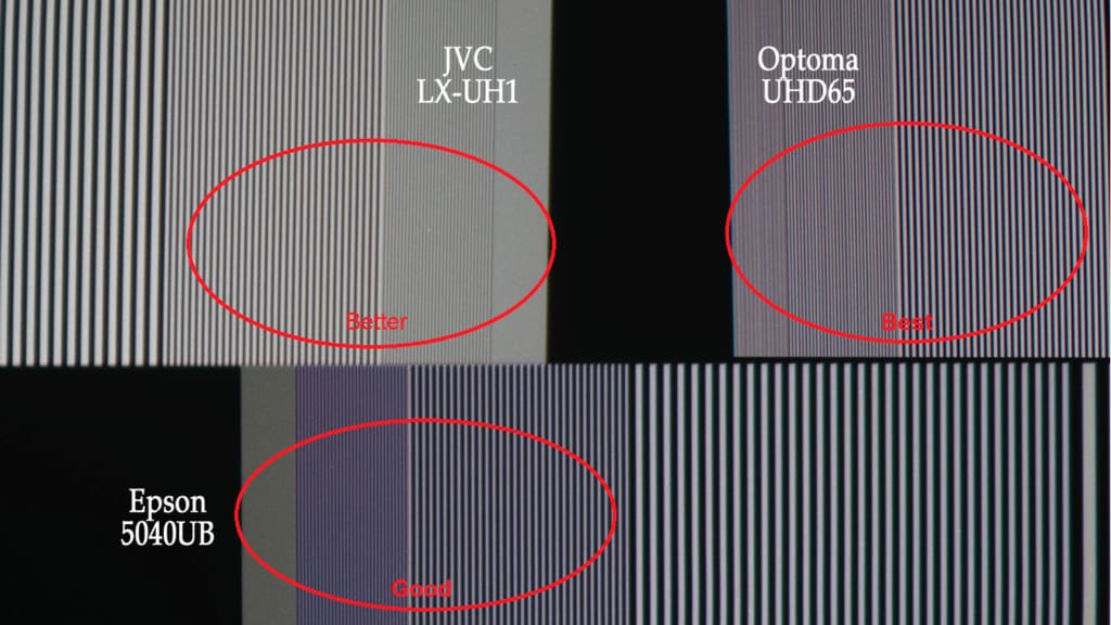 All three multiburst results are shown in this closeup of the highest details in 4K signals.Only the Optoma is able to resolve detail in even the highest and smallest burst. The blacker the blacks and the whiter the whites determine what the viewer will be be able to see in terms of fine detail and resolution. The whites or light grays of the second to last burst on the Epson above are dark and lose definition due to the dark almost-purple cast to the very fine detail. All detail is lost on both the Epson and JVC on the last and finest detail burst above.