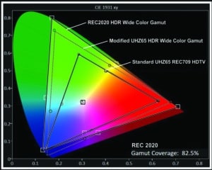 Upgraded UHZ65 vs Unmodified UHZ65