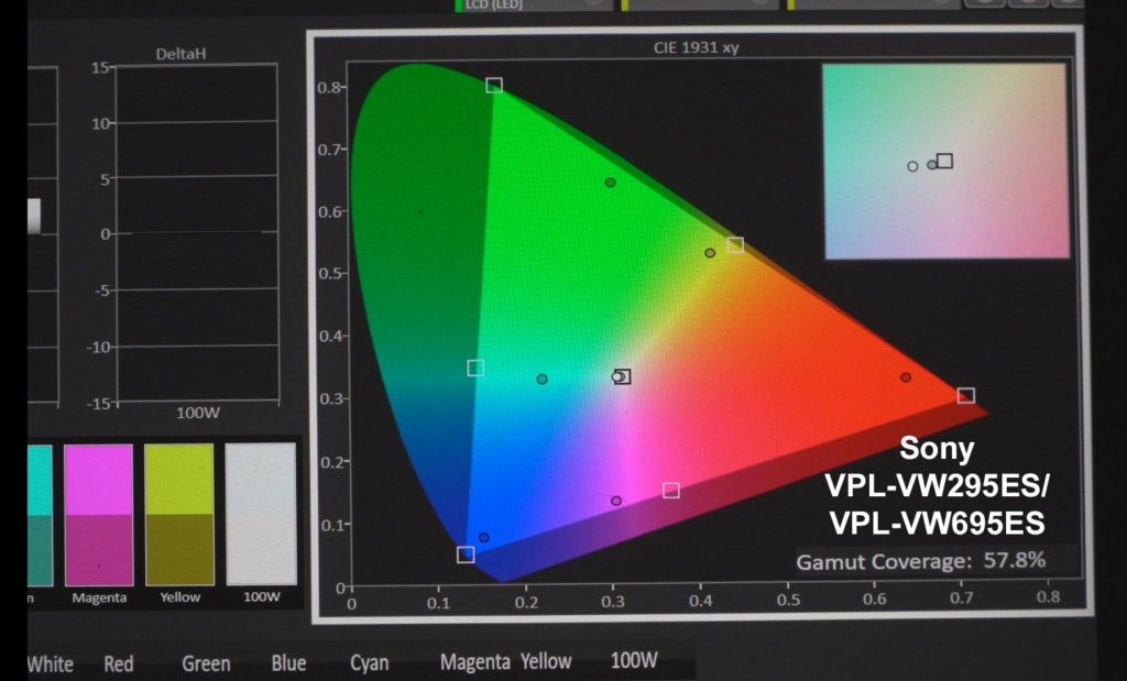 Sony VPL-VW295ES vs BenQ HT9060 (Part II)