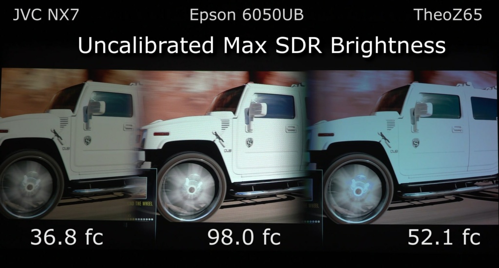 JVC DLA-NX7 vs Epson Pro Cinema 6050UB vs TVS Pro Theo-Z65 (Part I)