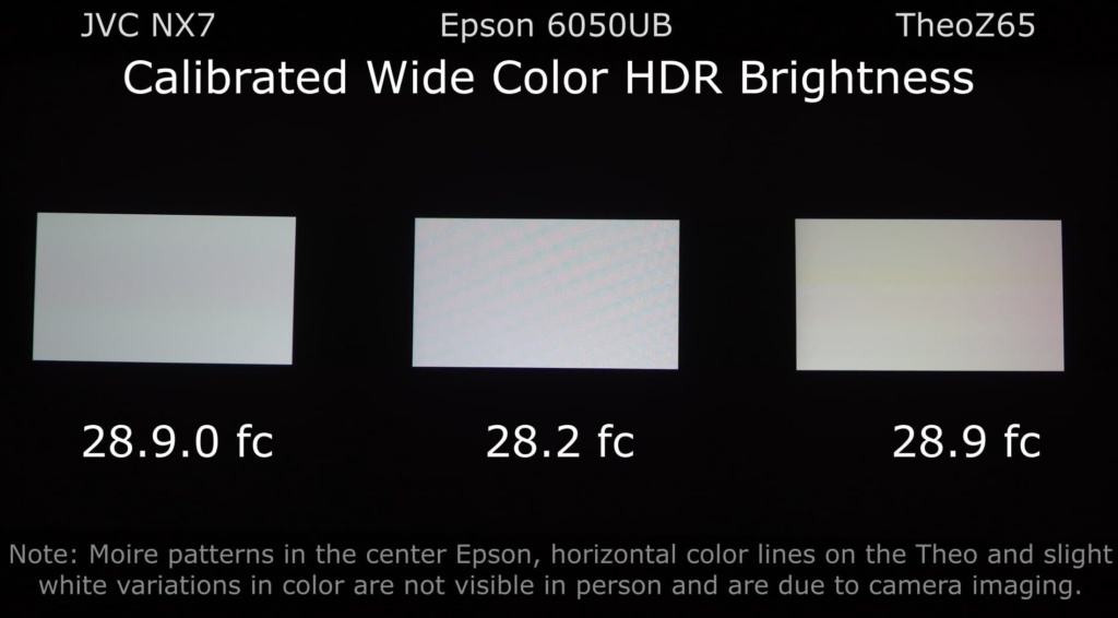 JVC DLA-NX7 vs Epson Pro Cinema 6050UB vs TVS Pro Theo-Z65 (Part I)