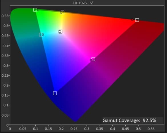 P3 Color Gamut and Extra Wide Color Gamut on JVC DLA-NX7 JVC DLA NX-7 after calibration, at 100% amplitude, and measured by Kris. Note that only the blue is outside of P3 color gamut.