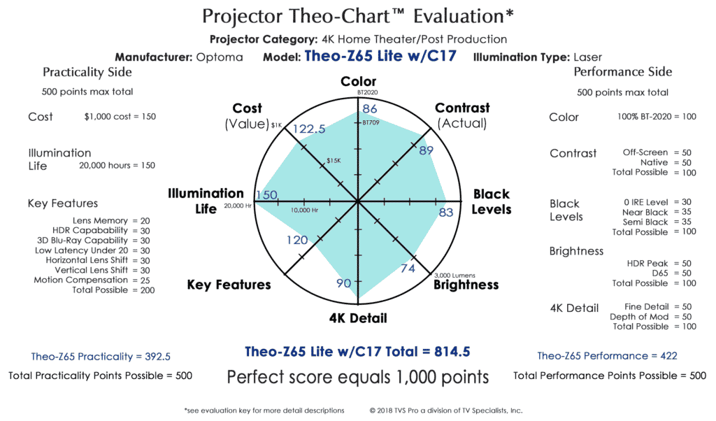 Theo-Z65 Lite w/ C17 Theo Chart