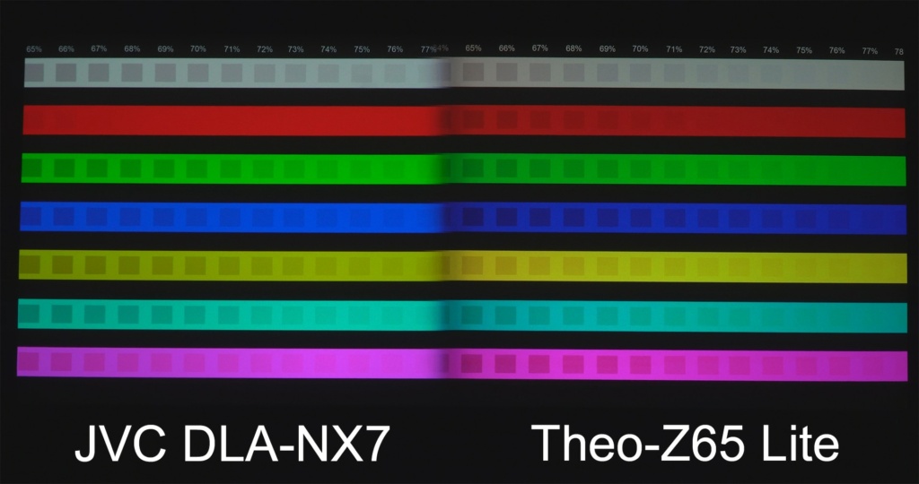Side by side color level and clipping signal from the HDR-10 calibration disc. If color levels are too high the clipping squares will disappear. Neither projector has the color set too high.
