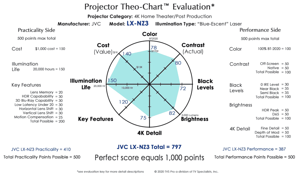 JVC LX-NZ3 Theo Chart