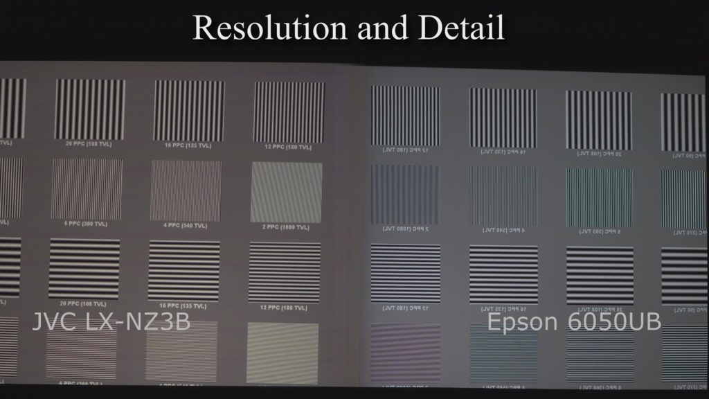 Here is a wide view of an HD resolution test signal. As the lines get smaller, the blacks become more gray and the whites become less white (depth of modulation).