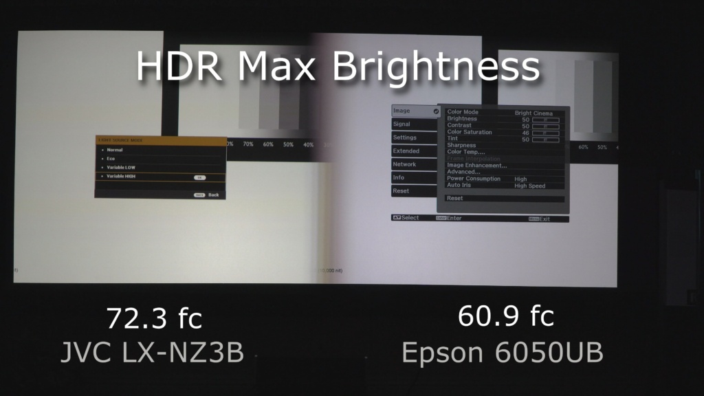 Even though the white point (D65) was calibrated within a few degrees of each other, the camera still shows a slight difference which was not evident in person. Here, the JVC LX-NZ3, with its laser, had a slight advantage in terms of 4K HDR overall brightness.