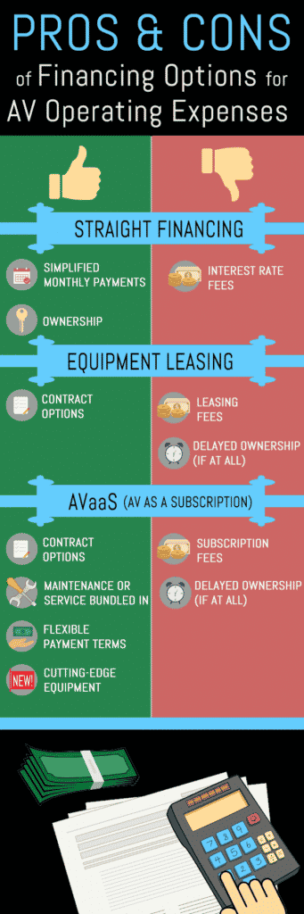 Pros and Cons of Financing Options for AV Operating Expenses