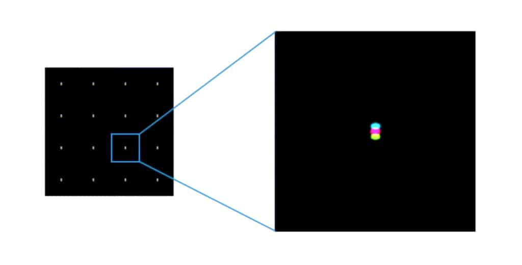 Figure 4: COB LED reference showing a sub 0.1mm pixel size, with an overall pixel pitch of 1.2mm