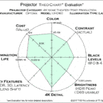 Optoma UHD60 Theo-Chart