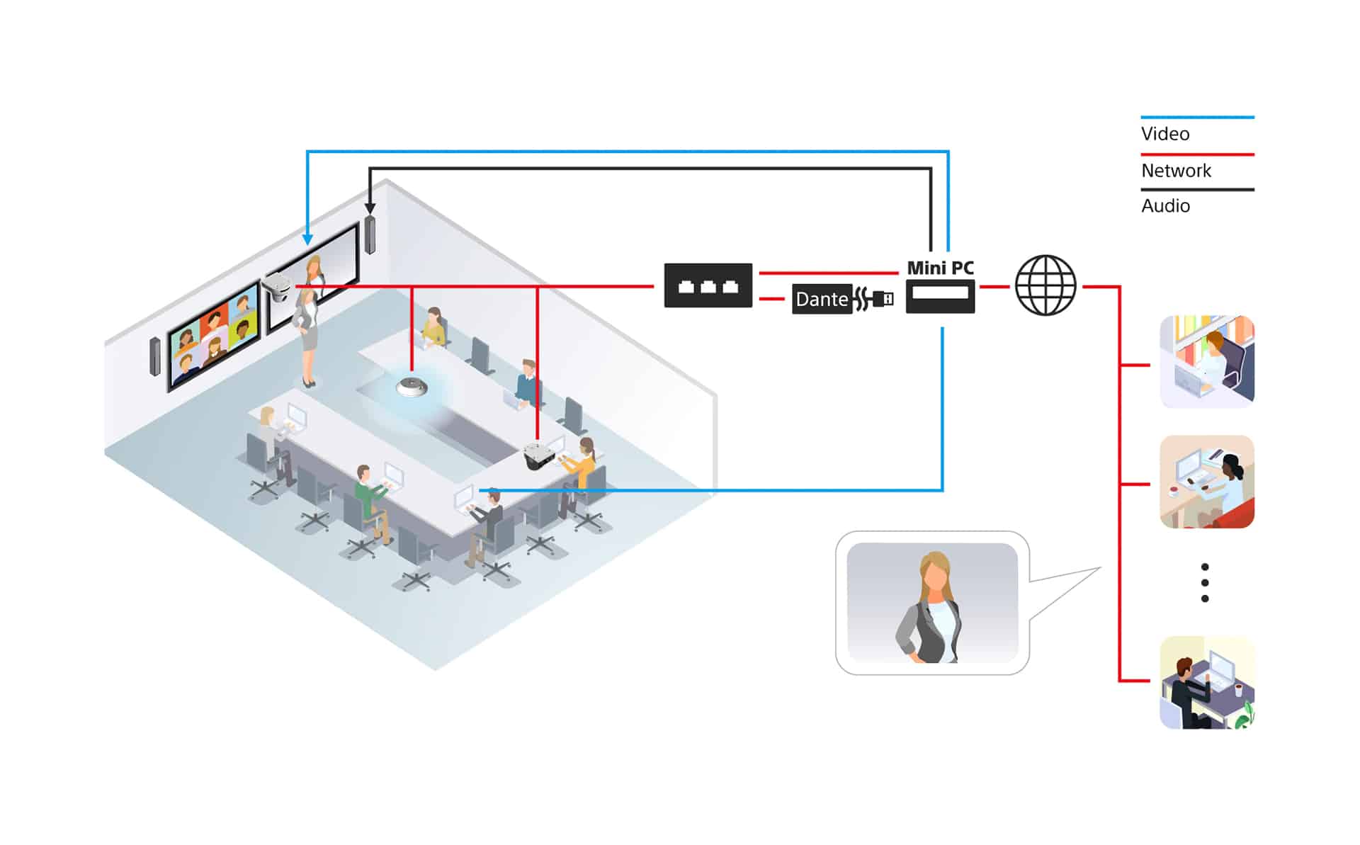 Network Diagram